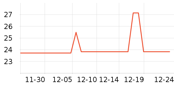 �շ���������ʷ�۸�