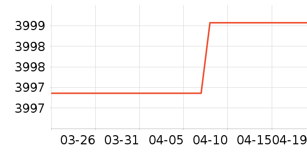 ������ʷ�۸�