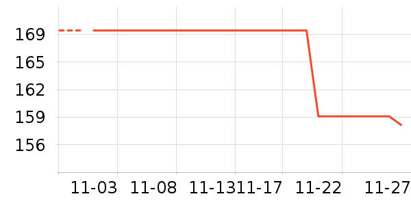 ������ʷ�۸�