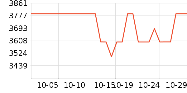 ϣ��Ӳ����ʷ�۸�