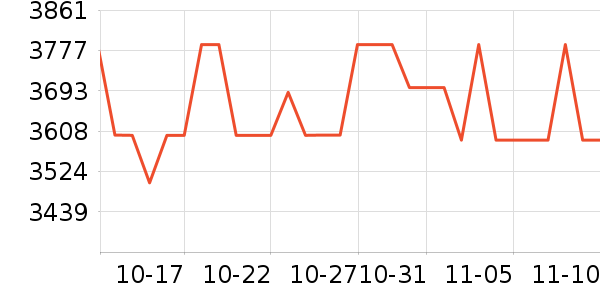 ϣ��Ӳ����ʷ�۸�