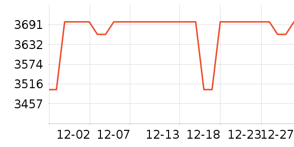 ϣ��Ӳ����ʷ�۸�