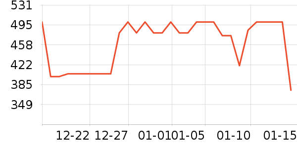 ����ʫ�����沿������ʷ�۸�