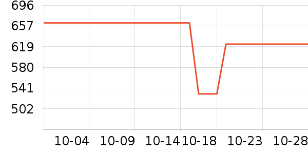 O2O��Ŀ��ʷ�۸�