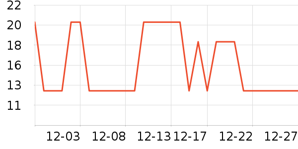 �������;���ʷ�۸�