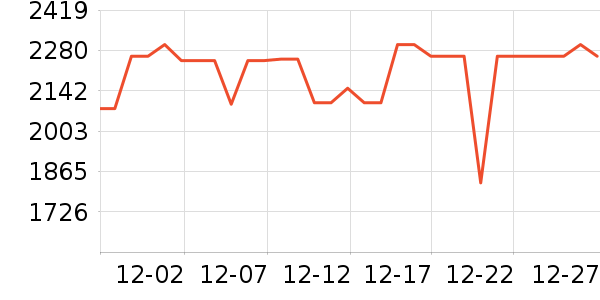 APM Monacoʱ������/����/������ʷ�۸�