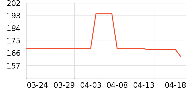 ������ͯ��Ь/ɳ̲Ь��ʷ�۸�