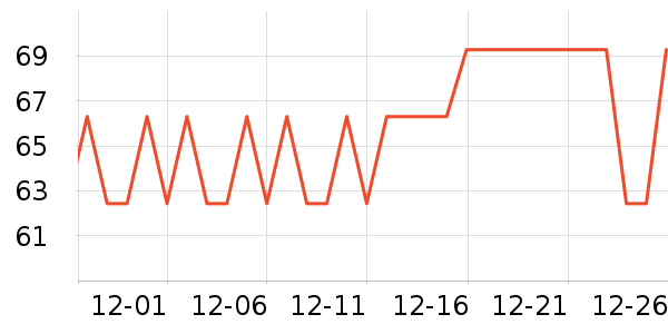 ��ʳ������ʷ�۸�