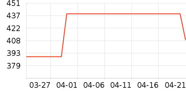 ͼ�ᴲ��ʷ�۸�