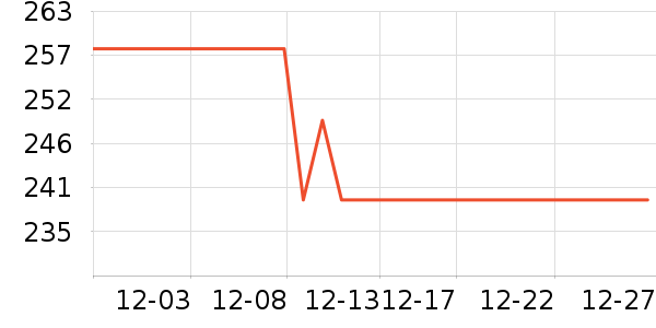 ���ô�Ӥ��Ӫ����ʷ�۸�