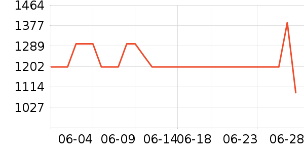 Beats����������ʷ�۸�