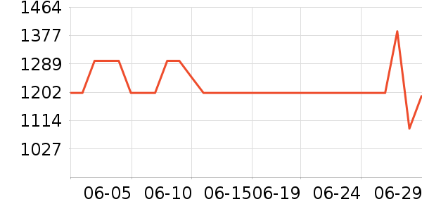 Beats����������ʷ�۸�