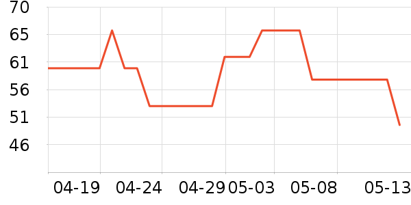 NatureHike����������ʷ�۸�