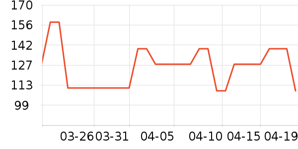 ��һ��ʳ������ʷ�۸�