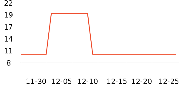 ����������CC/BB˪��ʷ�۸�