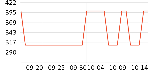 �����Ƶ������ʷ�۸�