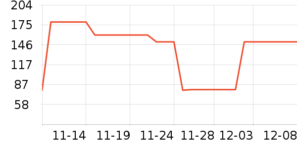 ��ɯŮʿ�޿�/���޿�/���޿���ʷ�۸�