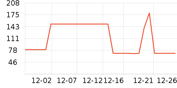 ��ɯŮʿ�޿�/���޿�/���޿���ʷ�۸�