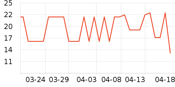 Ӣ���������廤����ʷ�۸�