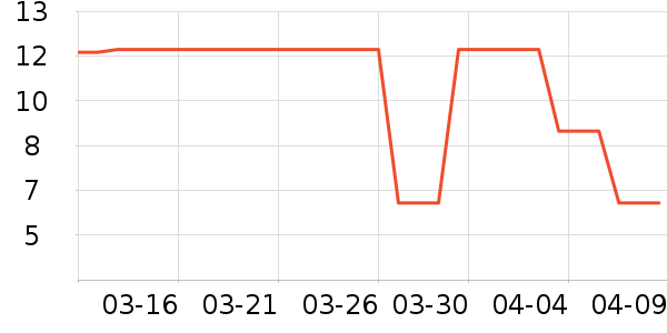 ����Ʒ�������ʷ�۸�