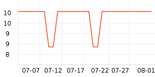 ʷ����԰����Ʒ��ʷ�۸�