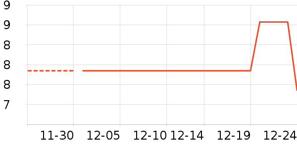 ̫��һ���Բ;���ʷ�۸�