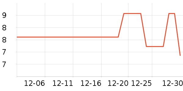 ̫��һ���Բ;���ʷ�۸�