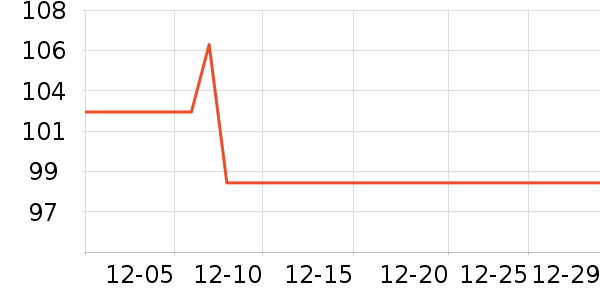 �������������ʷ�۸�