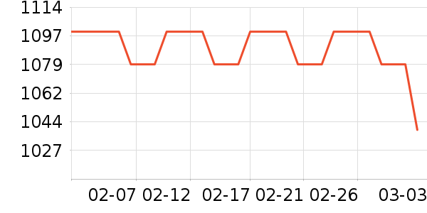 ��ҹ��ȼ�����ʷ�۸�