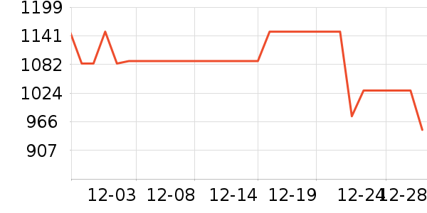 ��ҹ��ȼ�����ʷ�۸�