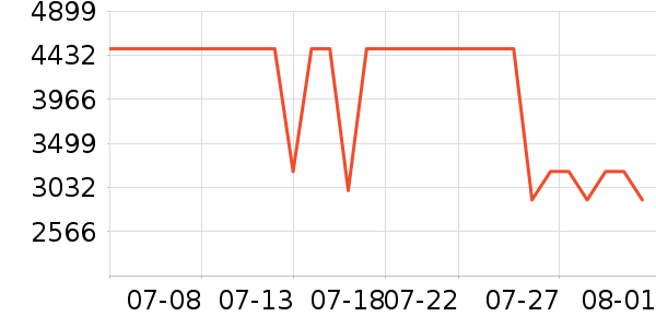 С��ѧ��ƽ����ʷ�۸�