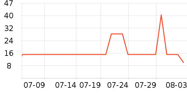 ����ũ������������ʷ�۸�