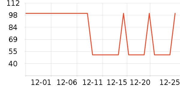 ţ����ʷ�۸�