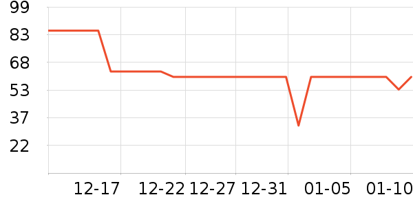 ��С±����Ʒ��ʷ�۸�