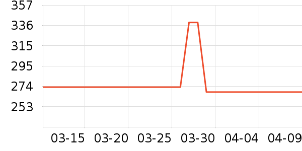 ������ϣ�۷�/ɢ����ʷ�۸�