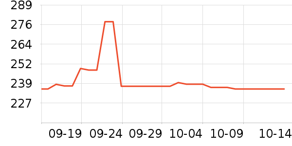 ������ϣ�۷�/ɢ����ʷ�۸�