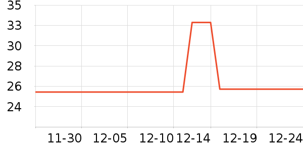 ��ħ������ƽ�������ʷ�۸�