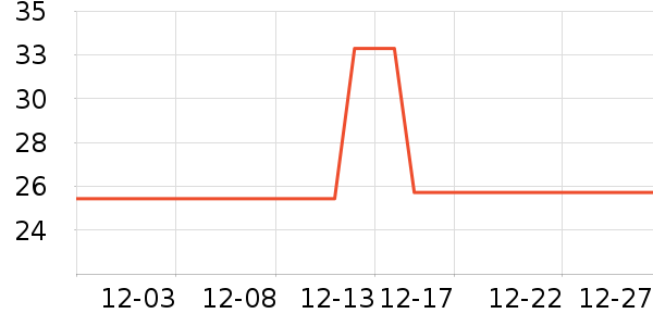 ��ħ������ƽ�������ʷ�۸�