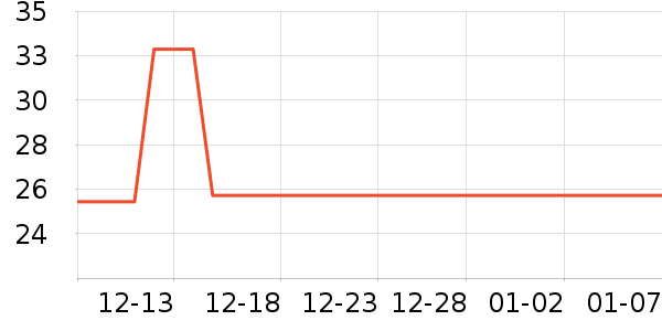 ��ħ������ƽ�������ʷ�۸�