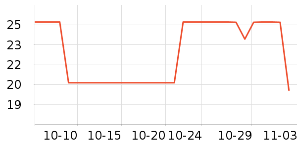 �ֶ�������ʷ�۸�