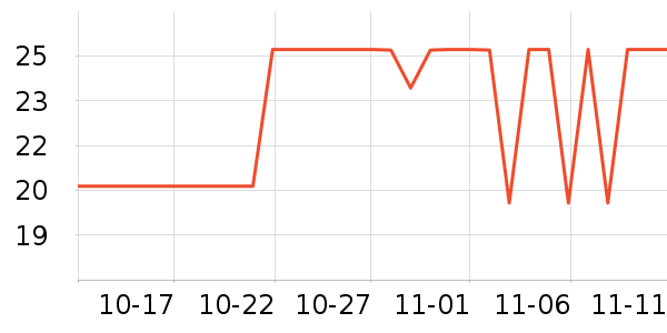 �ֶ�������ʷ�۸�