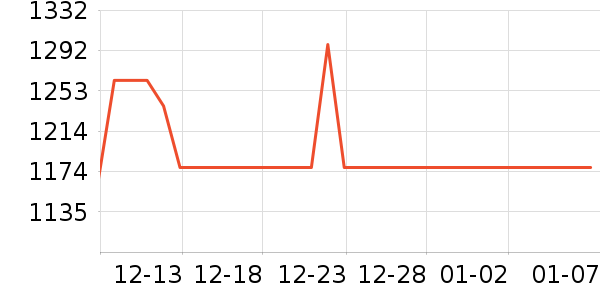 ����Ϫ����ײ���ʷ�۸�