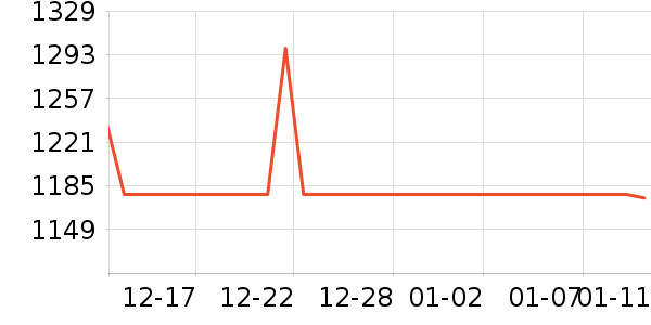 ����Ϫ����ײ���ʷ�۸�