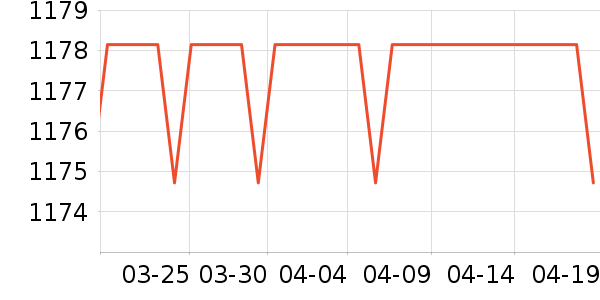 ����Ϫ����ײ���ʷ�۸�