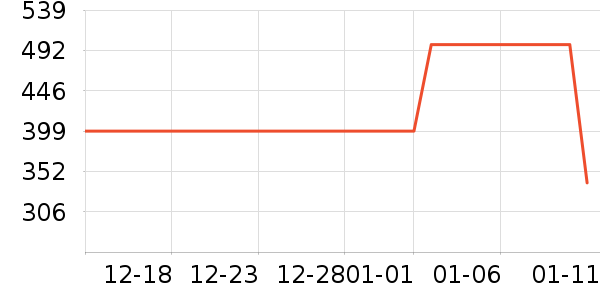 ���±���ʷ�۸�