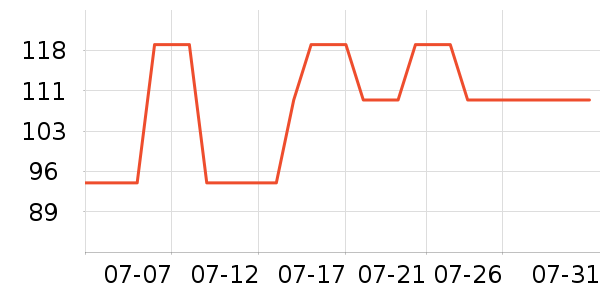 �ŵ�Ħ�г�ͷ����ʷ�۸�