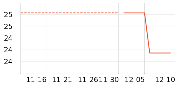 ������ʷ�۸�