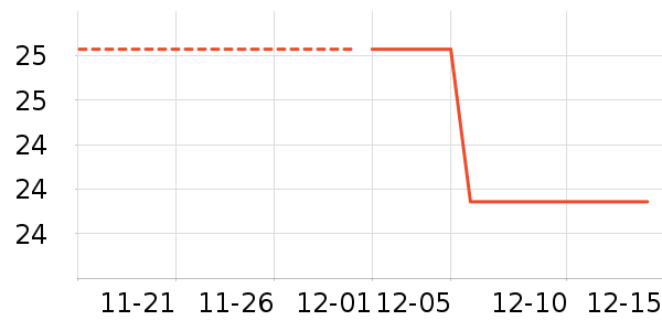 ������ʷ�۸�