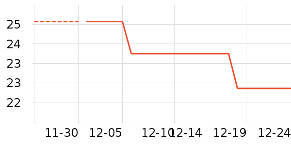 ������������ʷ�۸�