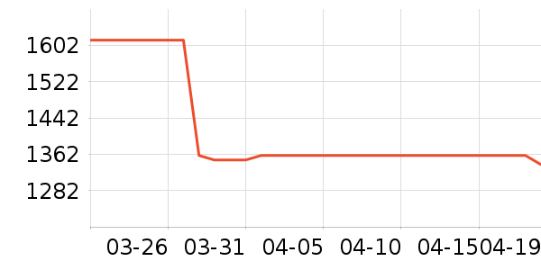 ־���¹���ʷ�۸�